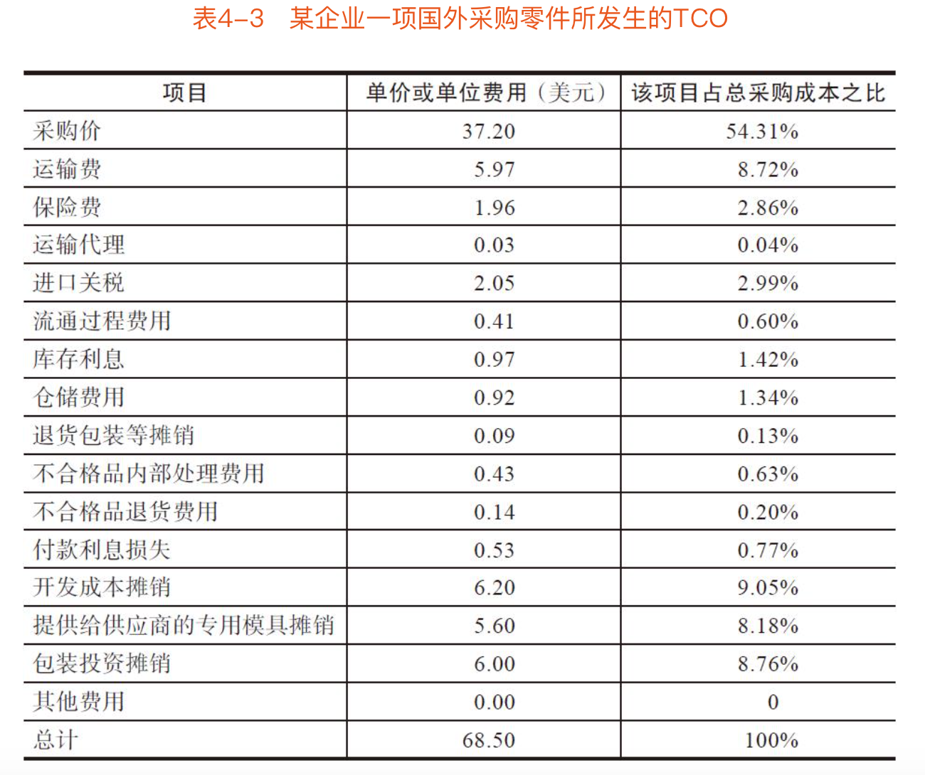 产品经理，产品经理网站